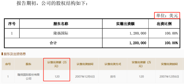 隆扬电子信息披露疑点重重，招股书真实性有待商榷 公司 第6张