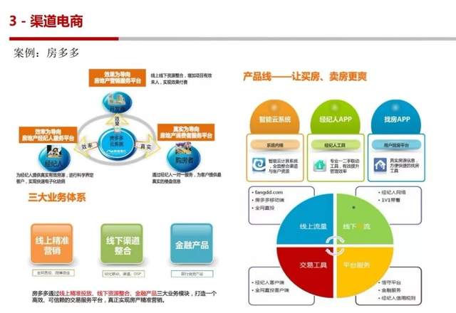 楼盘营销策划：新趋势与实践经验