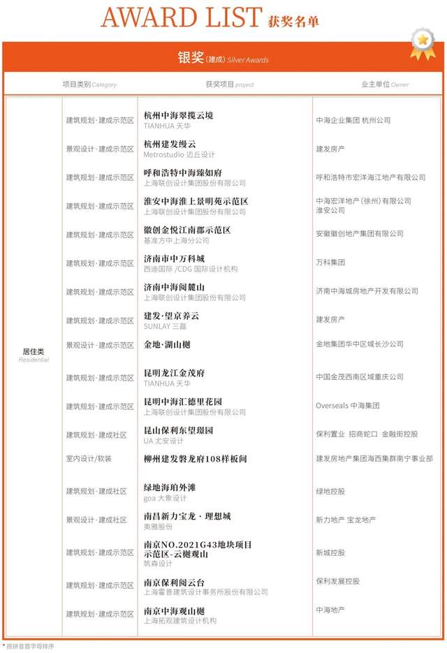 助力城市发展，聚合更新之力 | 2022 REARD系列设计奖项在中国金融信息中心揭晓 --陆家嘴金融网