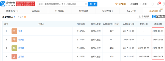 千年舟上市前疑有多名员工退股，或与关联方同业竞争 公司 第3张
