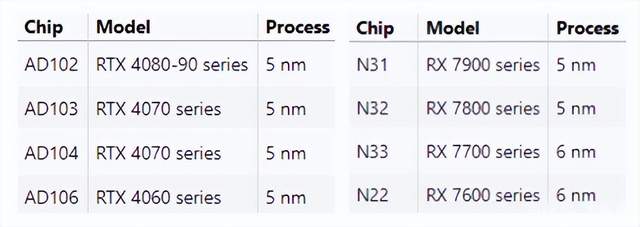 RTX40显卡功耗暴涨，为什么玩家高兴？这篇文章告诉你