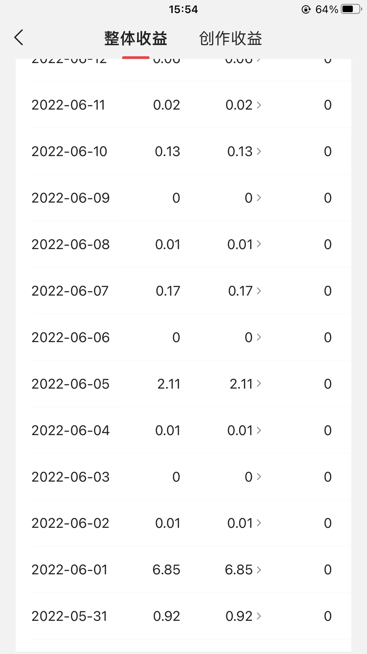顾客问赚不赚钱怎么回答
