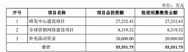 昱能科技海外侵权被告，一项目备案又查无踪影 公司 第3张