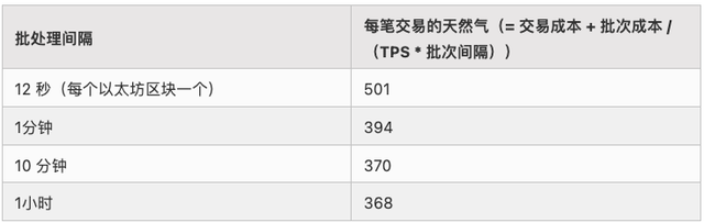 V神：什么样的layer3才有意义？-iNFTnews