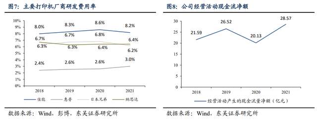 为什么派克不点复苏打印机自主品牌崛起，纳思达：耗材稳定现金流，芯片打开成长曲线_https://www.jmylbn.com_新闻资讯_第4张