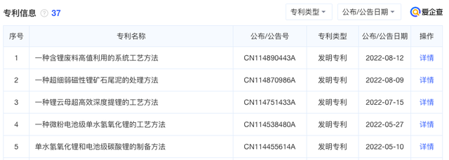 九岭锂业IPO，有“锂”能否走遍天下？