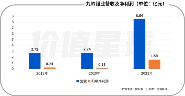 九岭锂业IPO，有“锂”能否走遍天下？