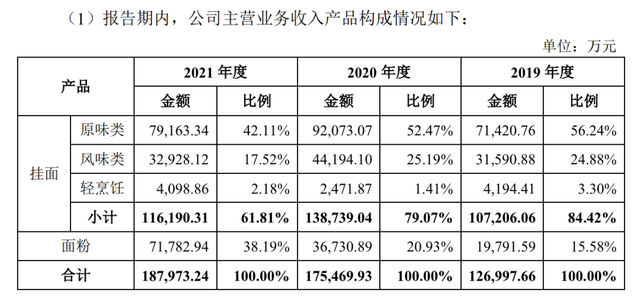 想念食品产能扩张背后的秘密