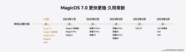 MagicOS7.0赋能智慧场景，新荣耀携手生态伙伴共赢