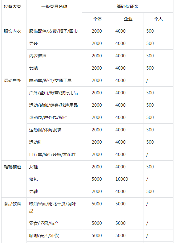 抖音小店无货源项目，月入6万，保姆级教程（建议收藏）