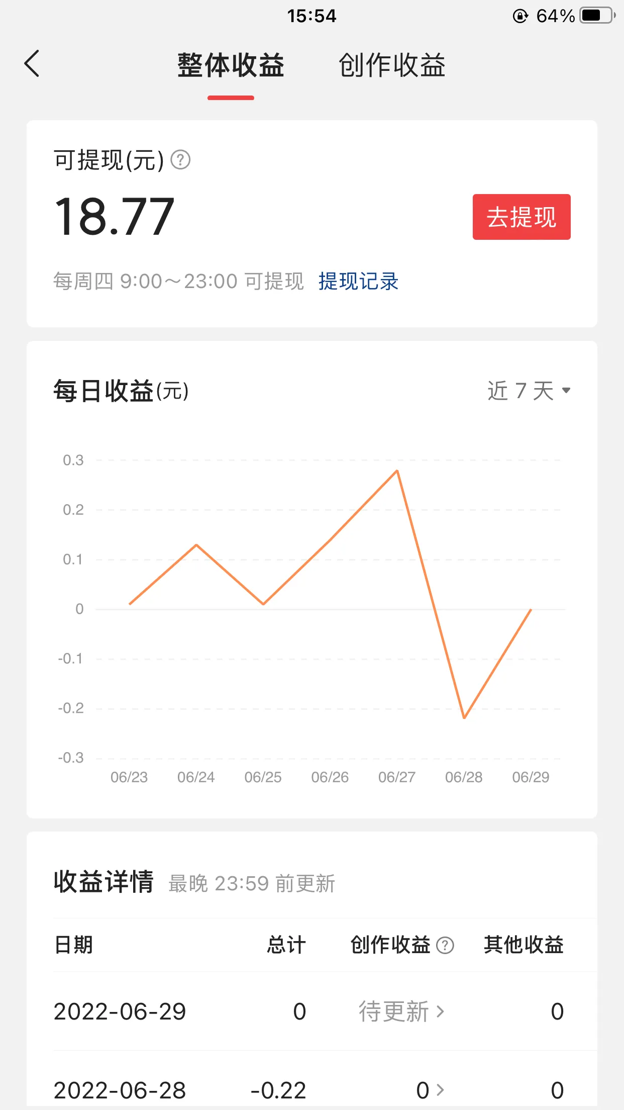 顾客问赚不赚钱怎么回答