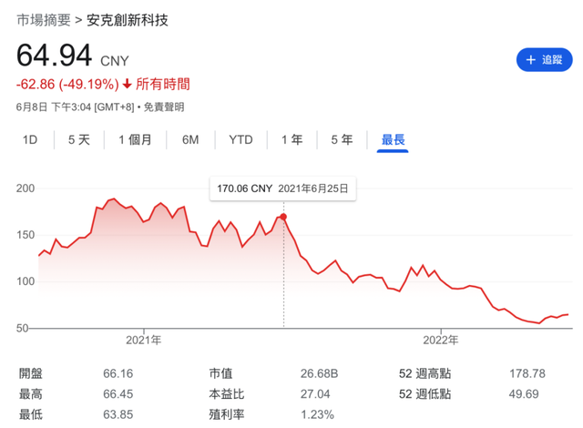 绿联IPO：吃尽红利，难掩焦虑