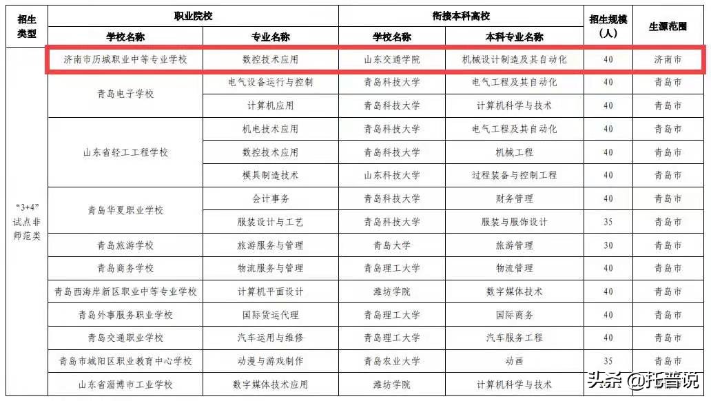 泰和中等专业学校：教育新风的践行者