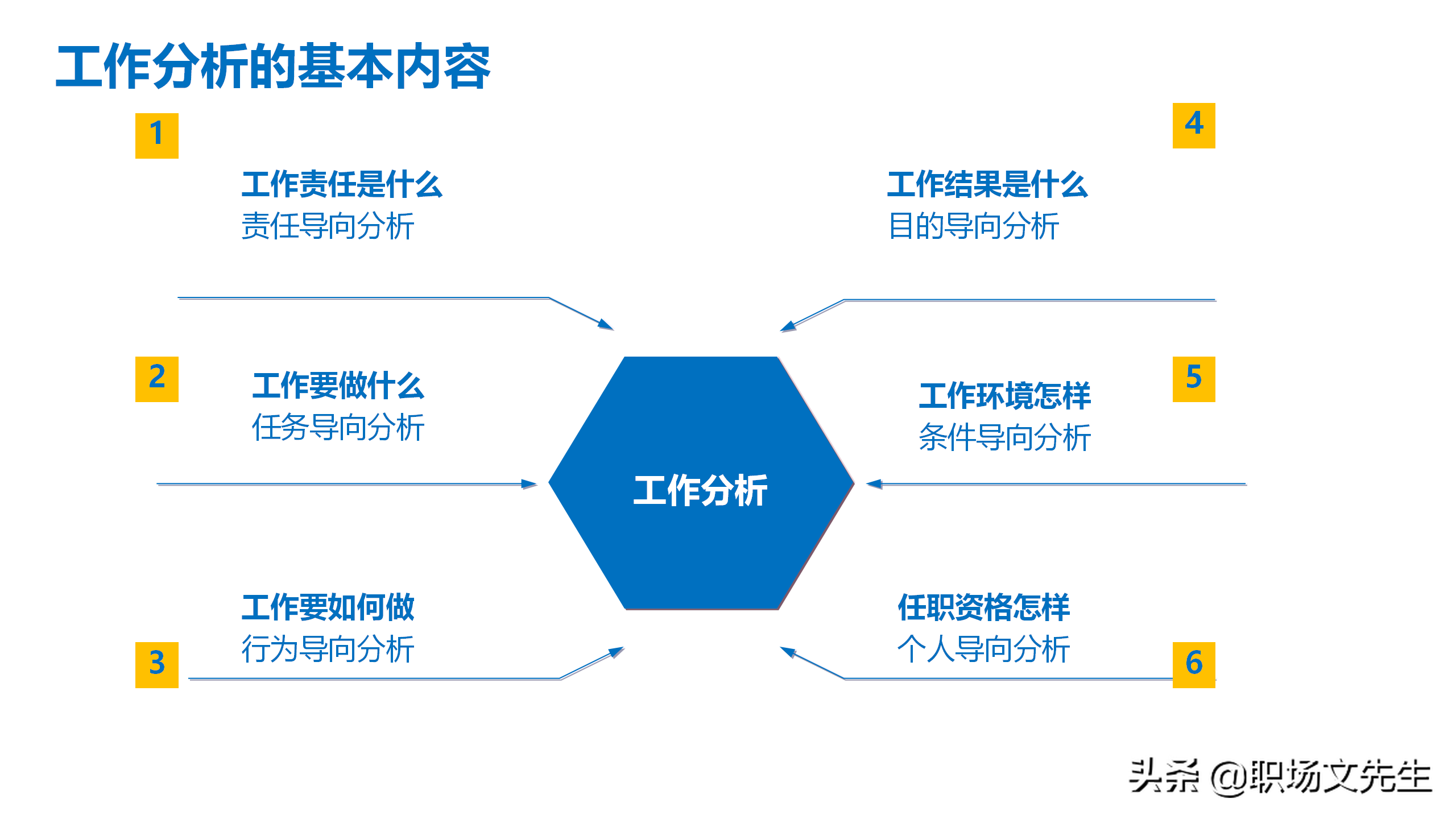 探索实用技能教程：解锁更高效的工作方式