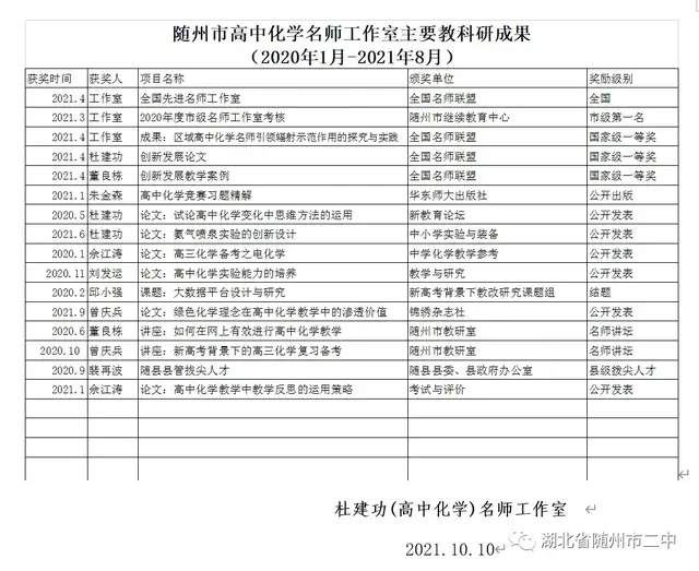 随州二中：杜建功（高中化学）名师工作室三年工作总结随州二中,杜建功,高中化学,名师工作室