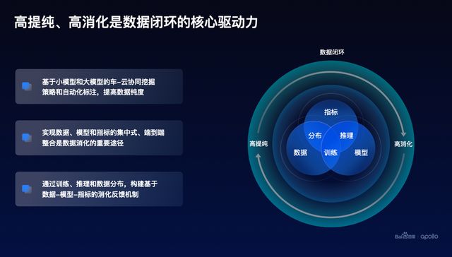 百度Apollo Day：自动驾驶行业两极分化，无人化落地成关键分水岭-求是汽车