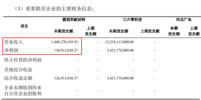 盟固利两股东一进一退太吸睛，数据“打架”或曝出信披异常 公司 第4张