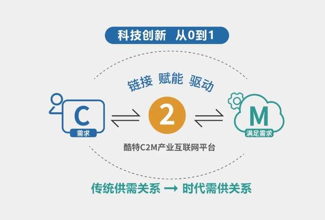 砍掉80%生产管理岗，酷特智能“数字化治理平台”支撑C2M战略落地