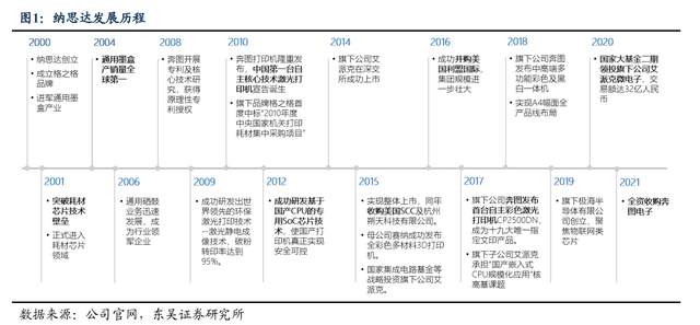 为什么派克不点复苏打印机自主品牌崛起，纳思达：耗材稳定现金流，芯片打开成长曲线_https://www.jmylbn.com_新闻资讯_第1张
