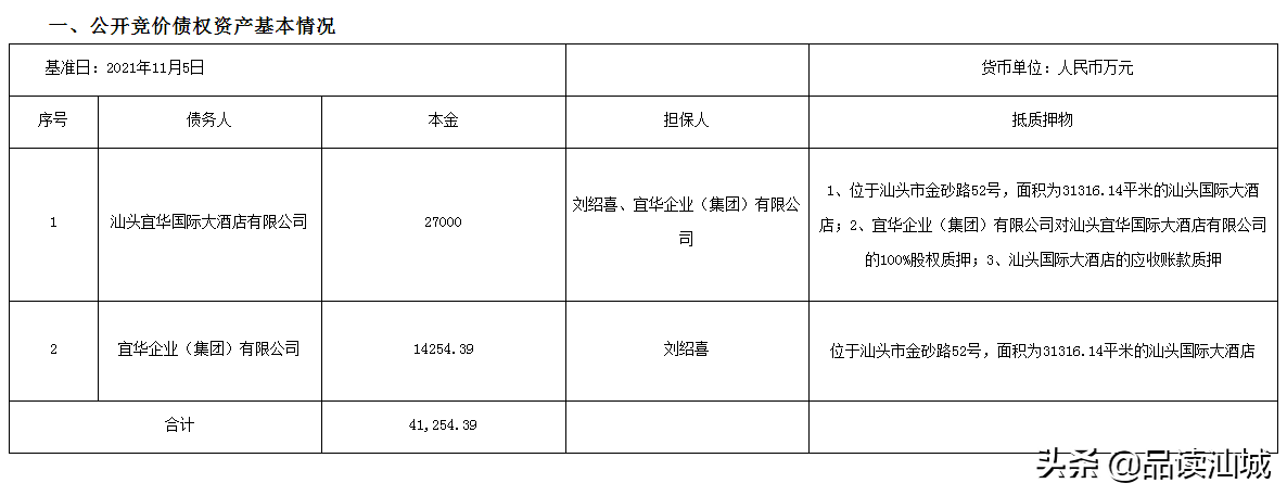 股权债权拍卖