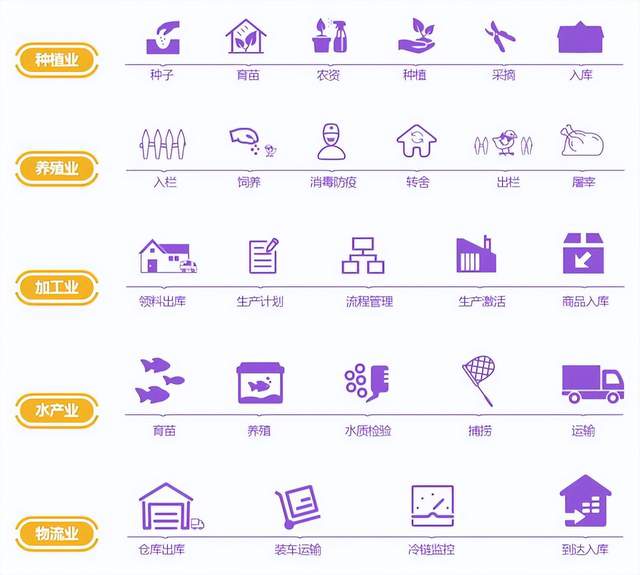 一物一码溯源系统解决方案