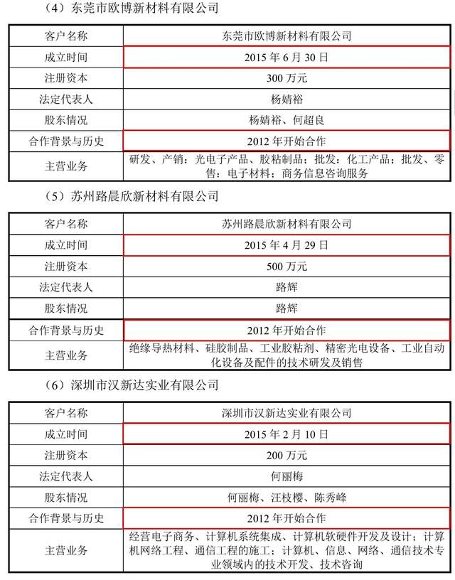 华海诚科招股书年报自相矛盾，光大证券疑“双标”或失职 公司 第4张