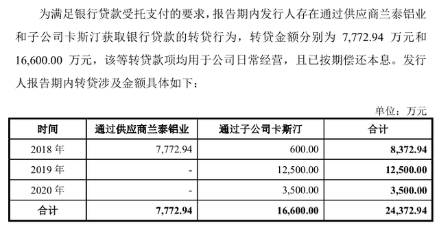 锡南科技采购数据自相矛盾，招股书真实性存疑 公司 第3张