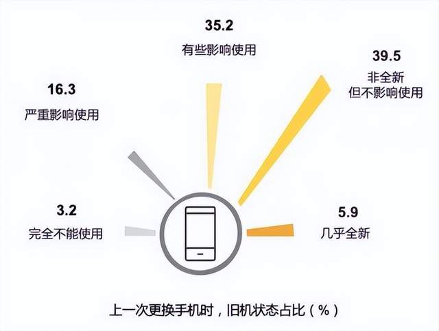 互联网那些事