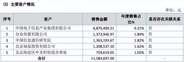 芯愿景转板深交所或前景难料，两版招股书数据披露存疑 公司 第3张