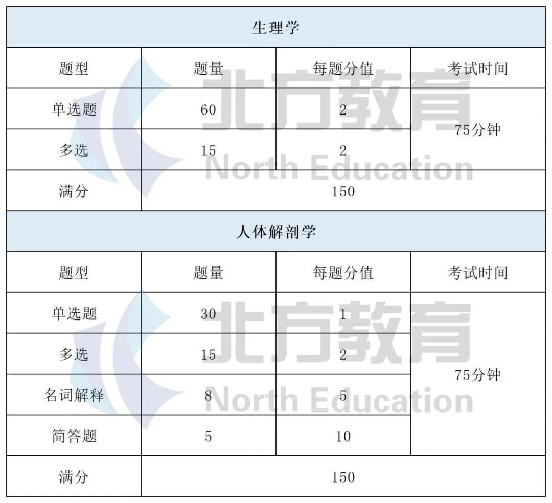 专业解读 康复治疗学连续四年分数上涨