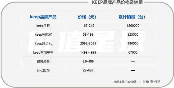 “自律”的Keep，烧240块换一个付费用户