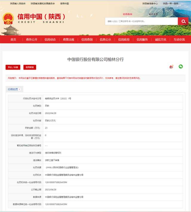 贷款三查不审慎 中信银行榆林分行被罚款23万元