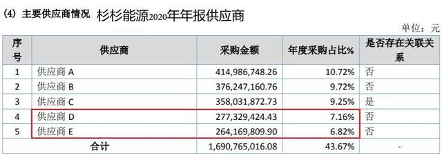 帕瓦股份新增供应商频频被罚，购销数据真实性存疑 公司 第9张