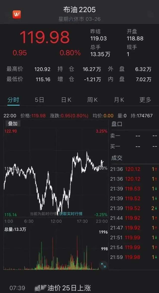 国内疫情反扑，超100家化工企业集体涨价，老板们看了腿软！