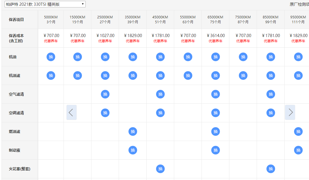 月入多少可以养普通车