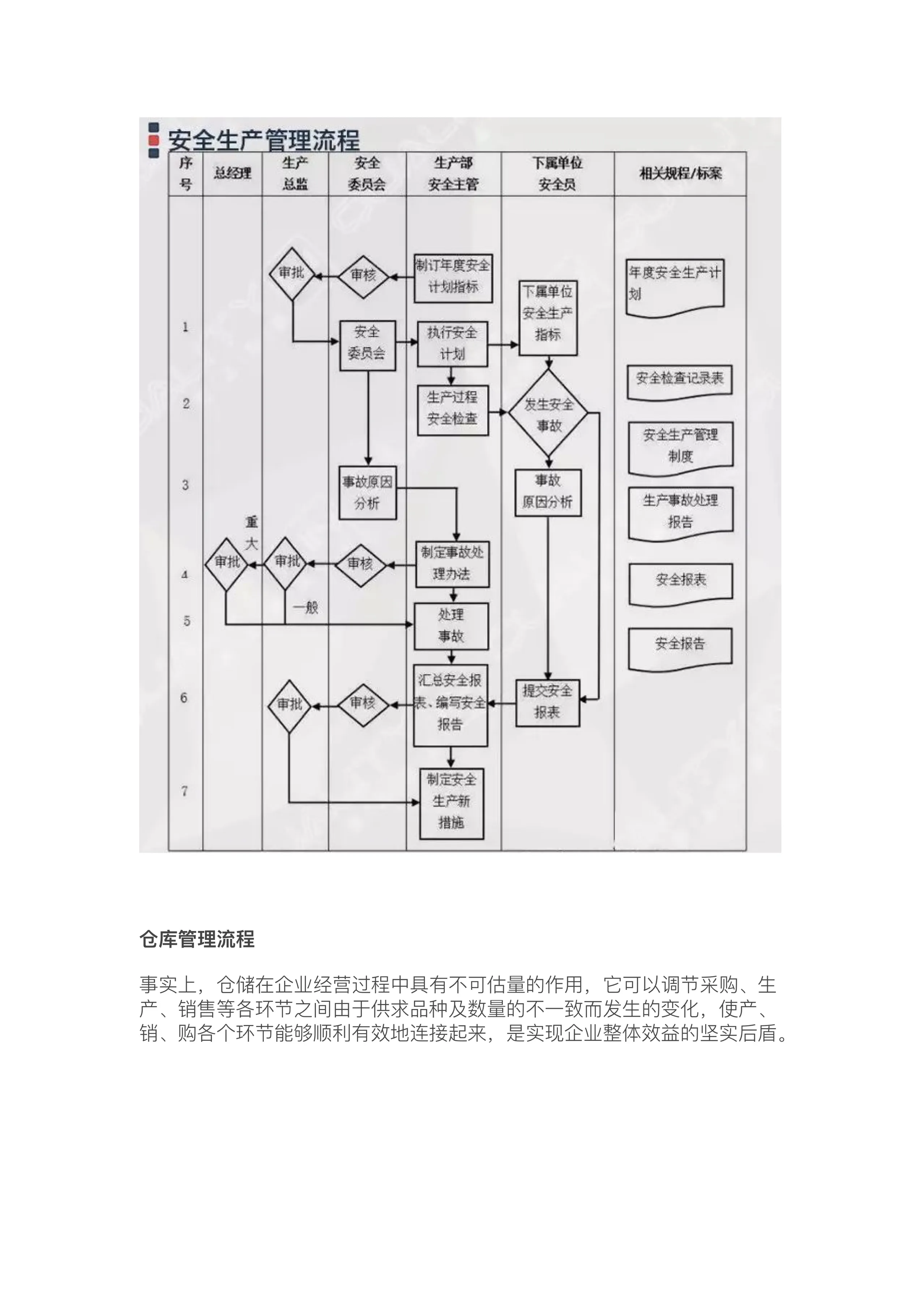 图片[4]-企业管理过程流程图大全：10大类64项具体流程图（收藏备用）-91智库网