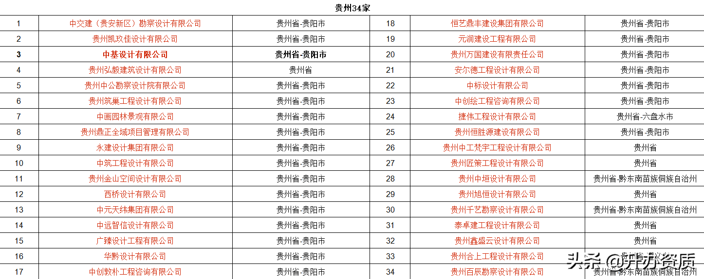 贵州设计院