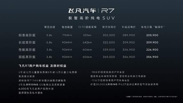 车电分离“畅享价”20.59万起，智舱屏霸智驾卷王飞凡R7重磅登场