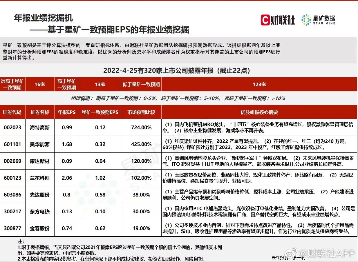 个股预测模型