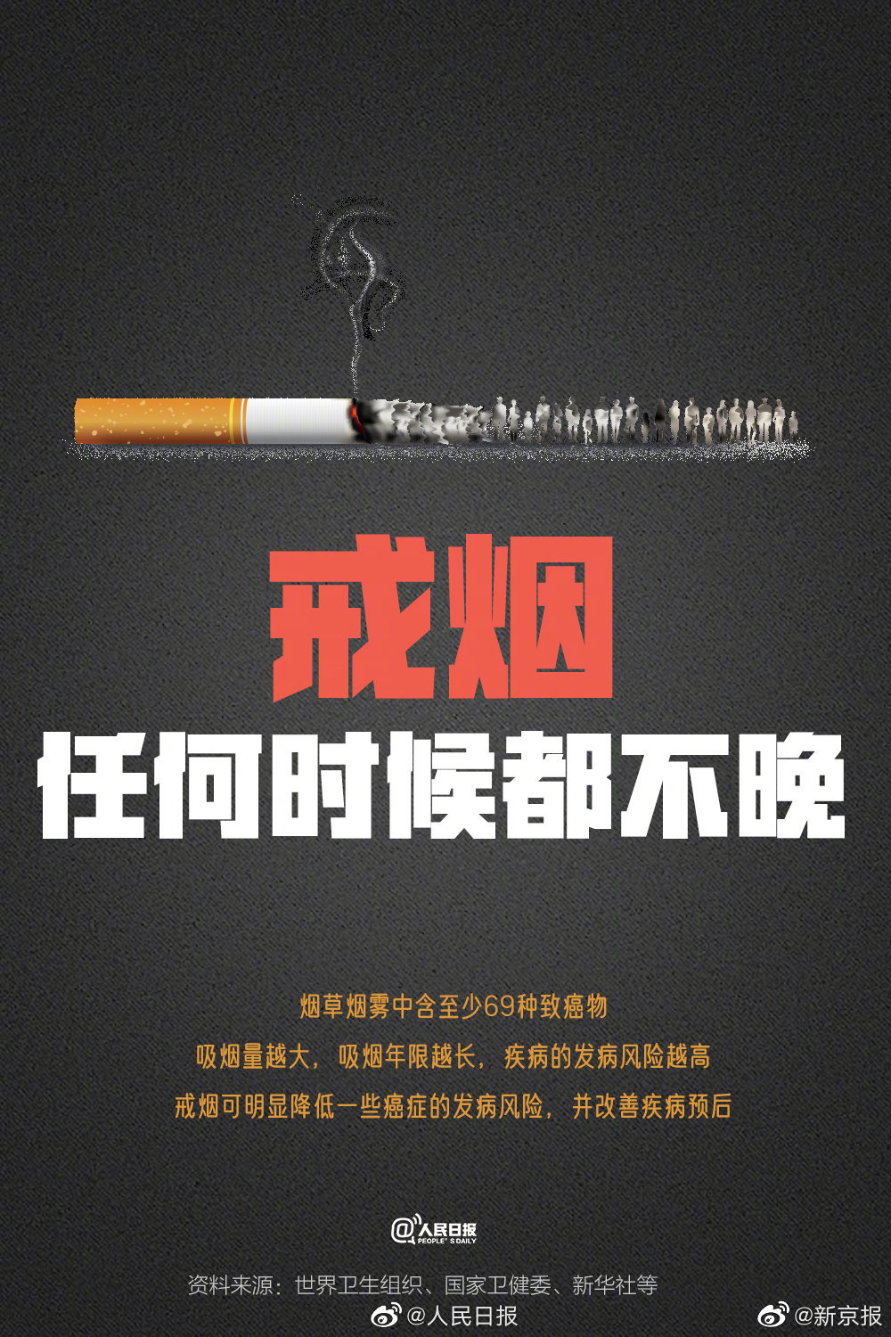 中国每年超百万人因烟草失去生命世界无烟日一起转发倡议