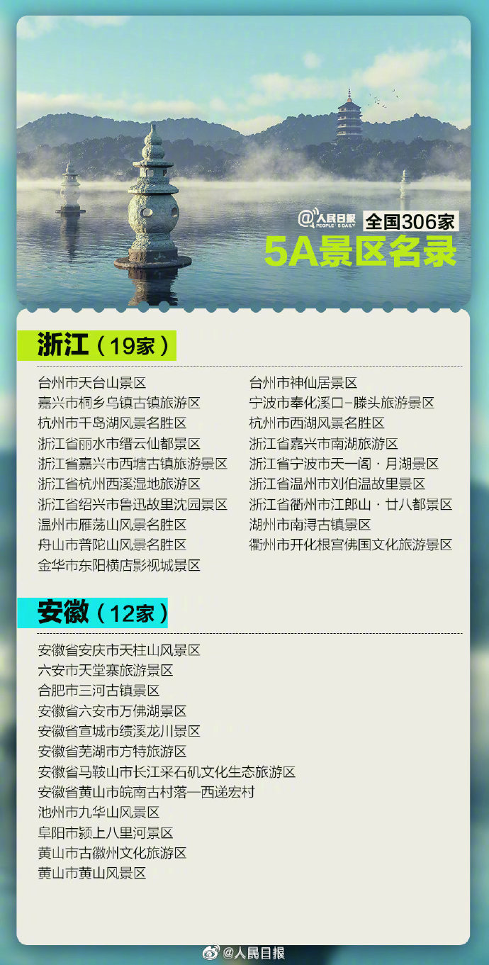 拟将12家旅游景区确定为国家5a级,其中包括黄河壶口瀑布,浙江台州市