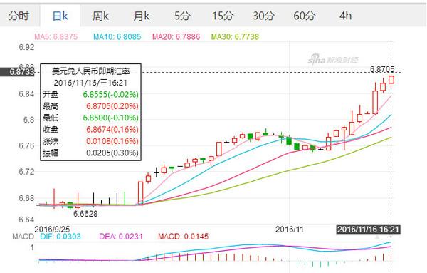 汇兑损益对财务报表的影响「汇兑损益影响利润表吗」