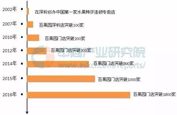 水果电商倒闭「最近倒闭的电商」