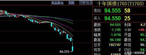 2017年股市熔断「股市债市关系」