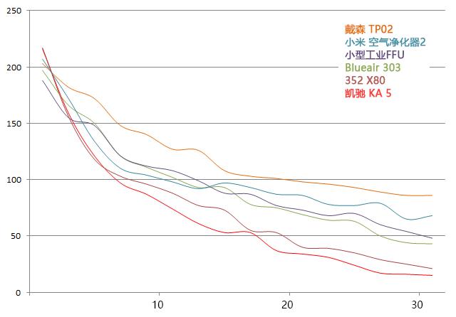 过滤机口碑