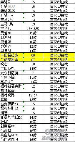 传祺gs5怎么调后视镜，广州车友被雾霾支配的驾驶恐惧壹伍陆有盲点检测妙招