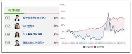 如何看债市「债券基金投资」