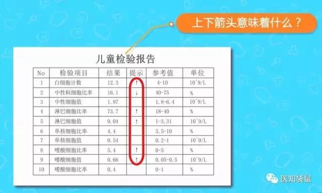 白血球正常值