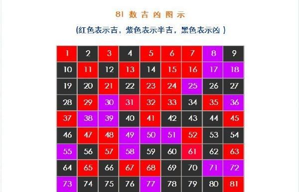 姓名三才五格怎么算(起名三才五格最佳配置)