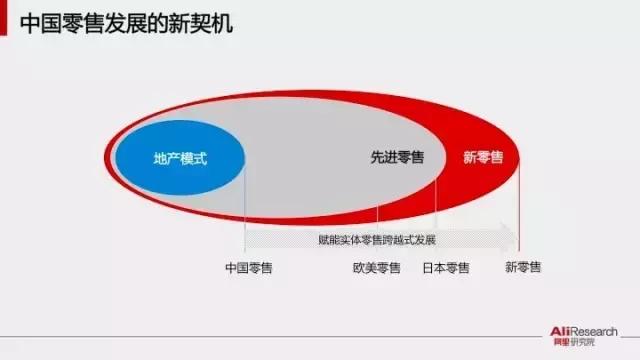 ȱ棺34ͼ嵽ʲôۣ״ϵͳ